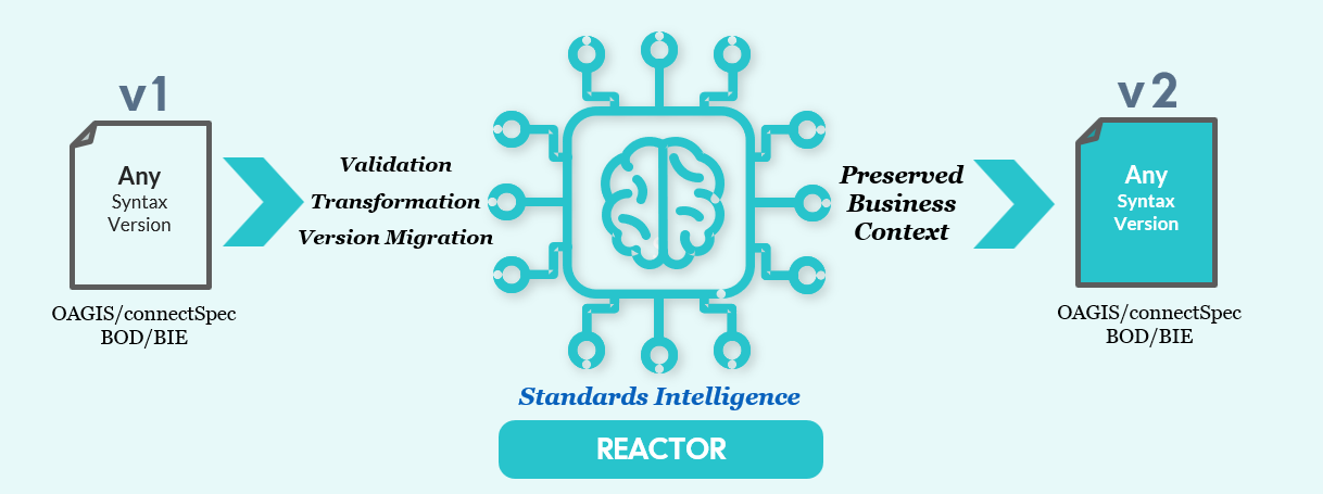 Standards_Intelligence_With_Reactor_Green